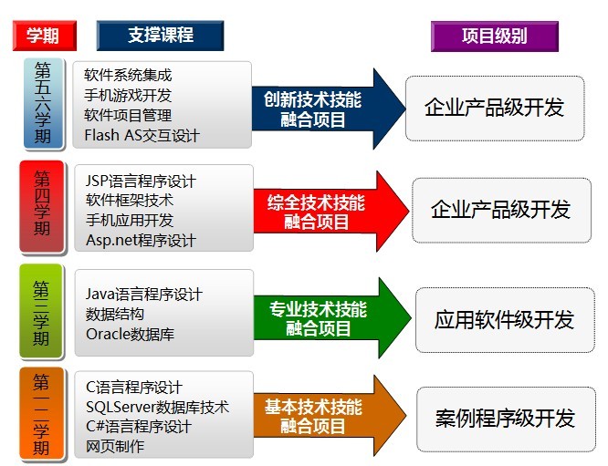 课程体系与教学内容